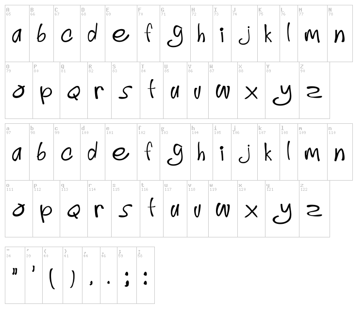 Simply Delicious font map